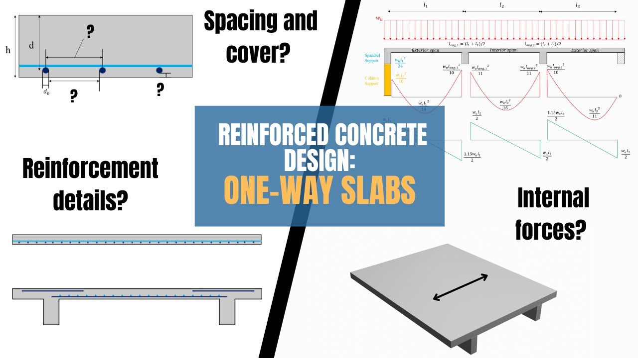 Understanding One-Way Slabs: ACI-Compliant Design and Analysis @FrameMindsEngineering