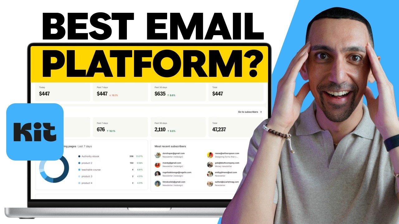 Обзор комплекта: Лучшая платформа для email-маркетинга для создателей контента (2026)