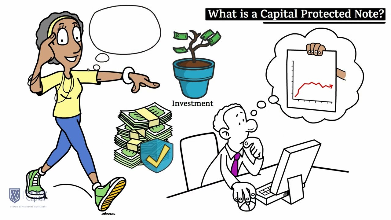 Structured Products - Capital Protected Note