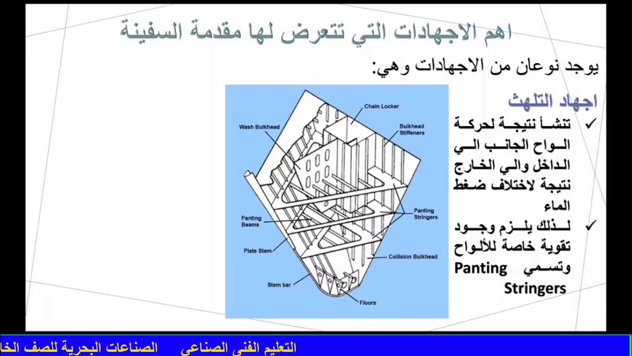 صناعات بحرية  تكنولوجيا بناء سفن للصف الخامس   الباب الأول الأجزاء الإنشائية لمقدمة السفينة