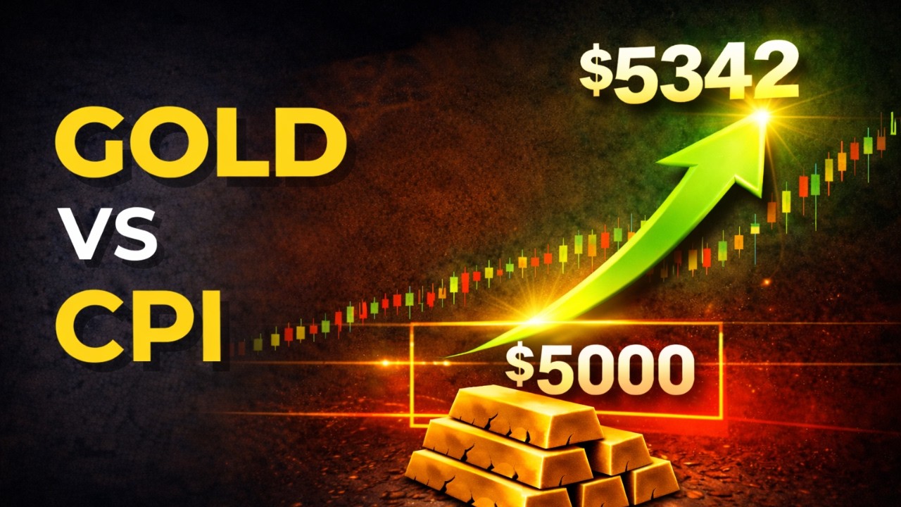 US CPI Impact on Gold Price: Expert Trader Scenarios