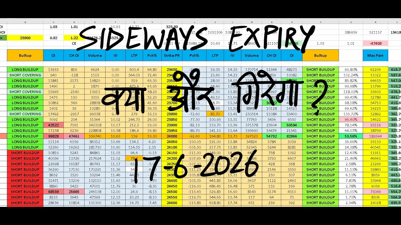 Nifty Prediction For Tomorrow 17 June I Tomorrow Market Prediction | market prediction for tomorrow