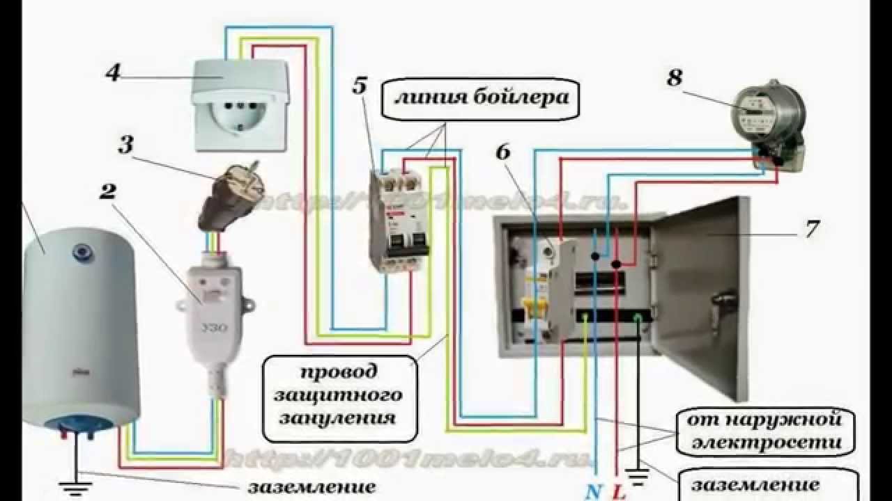 Подключение электрического бойлера к электросети.