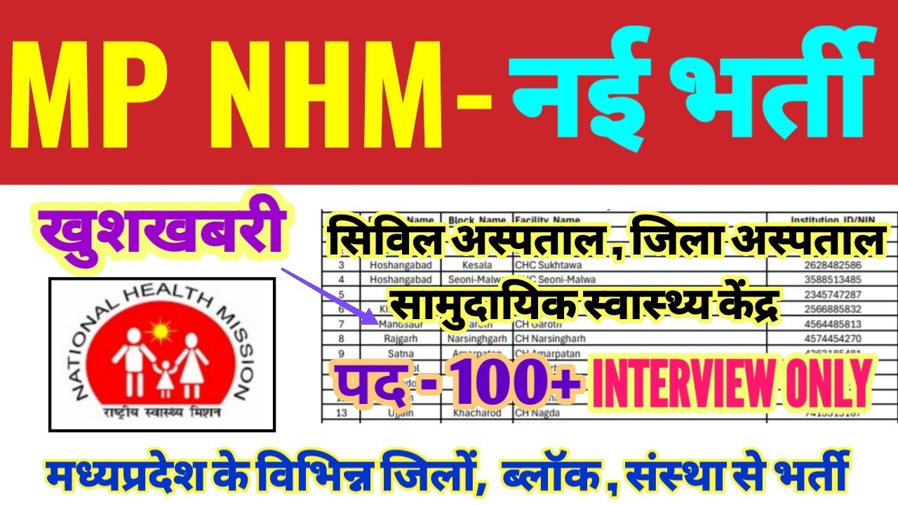 НОВЫЙ НАБОР В МЕДИЦИНСКИЙ ЦЕНТР NHM 2025 | Набор в Департамент здравоохранения Мадхья-Прадеша | В...