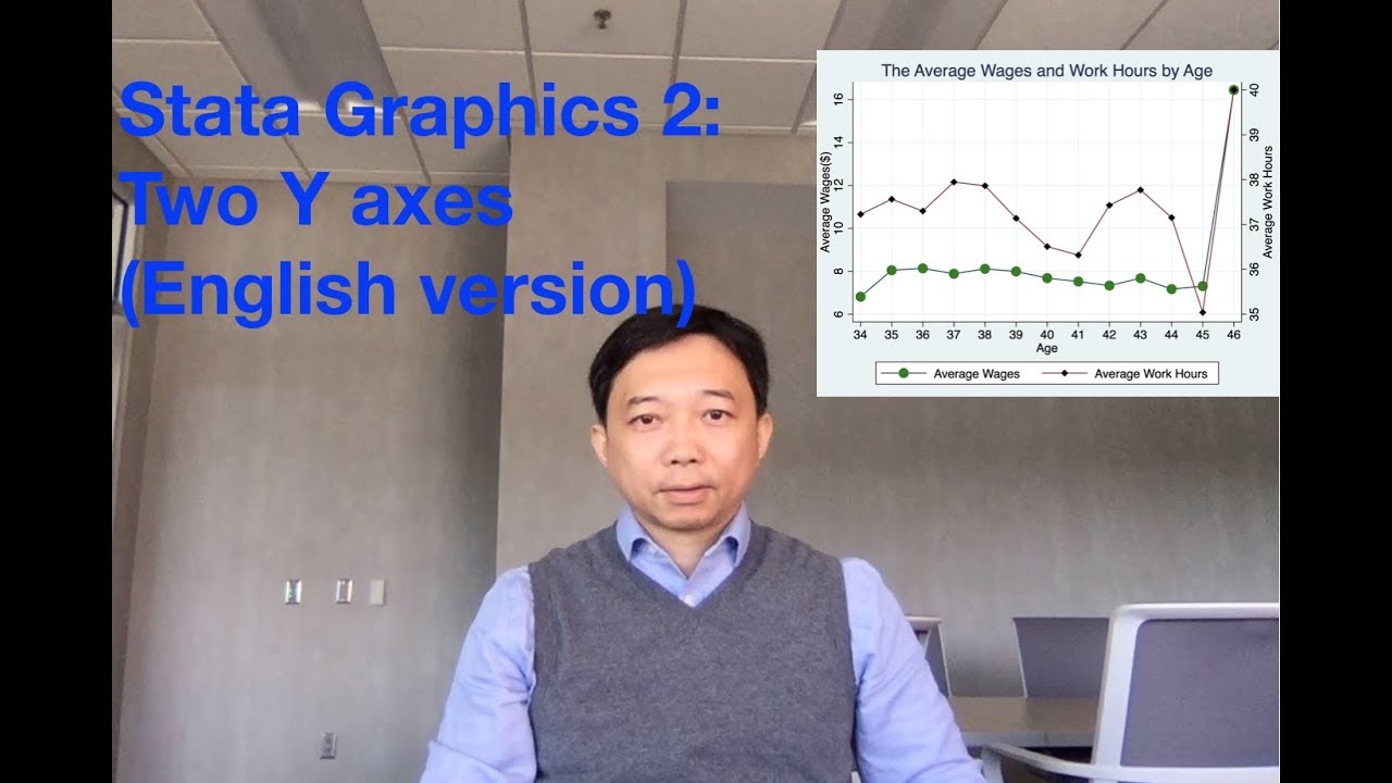 Stata Graphics 2: two Y axes (English version)