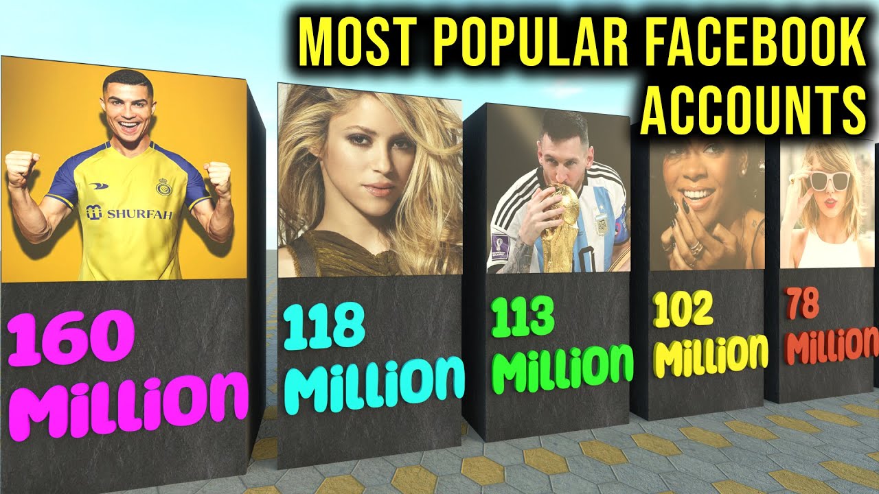 Most Popular Facebook Accounts | Most Followed Facebook Pages
