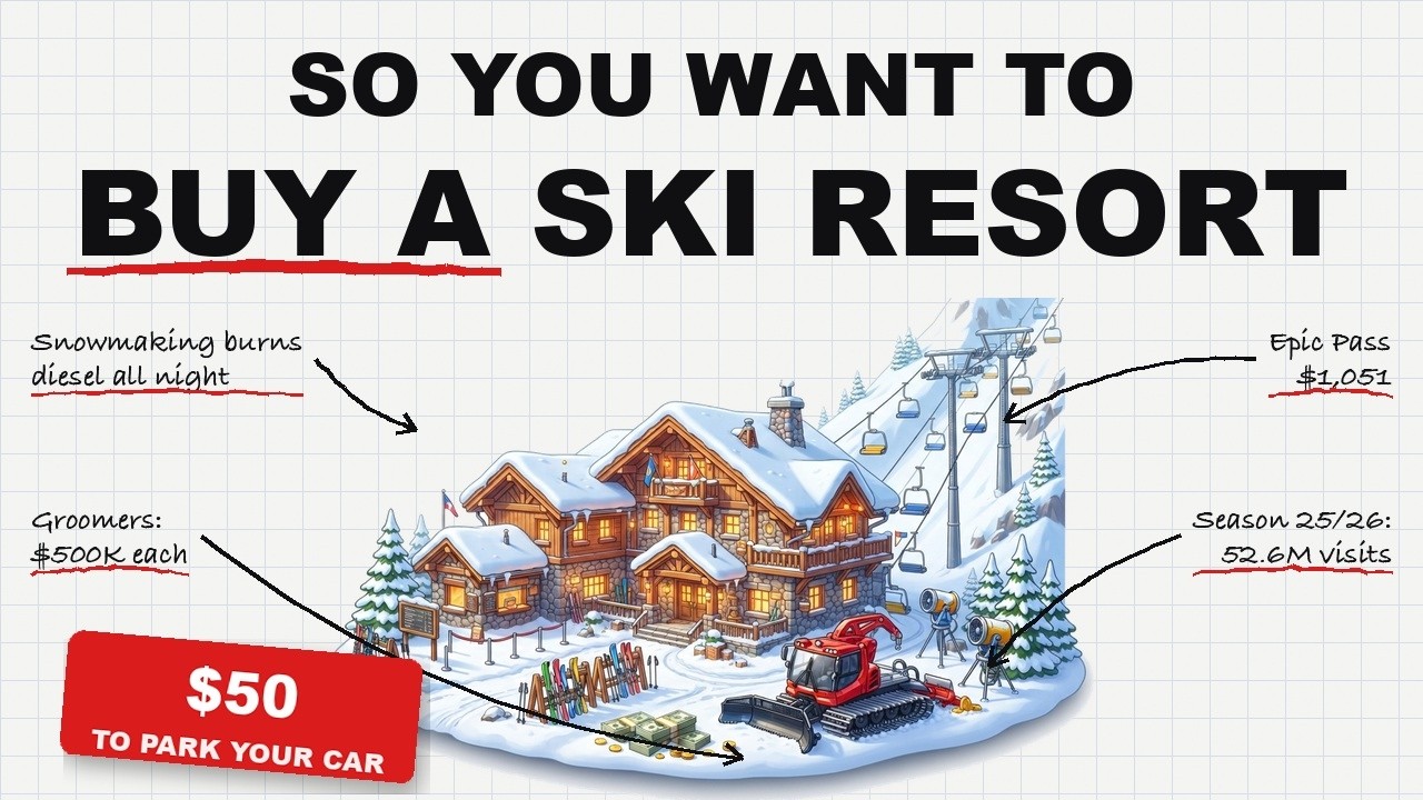 The Economics of Owning a Ski Resort