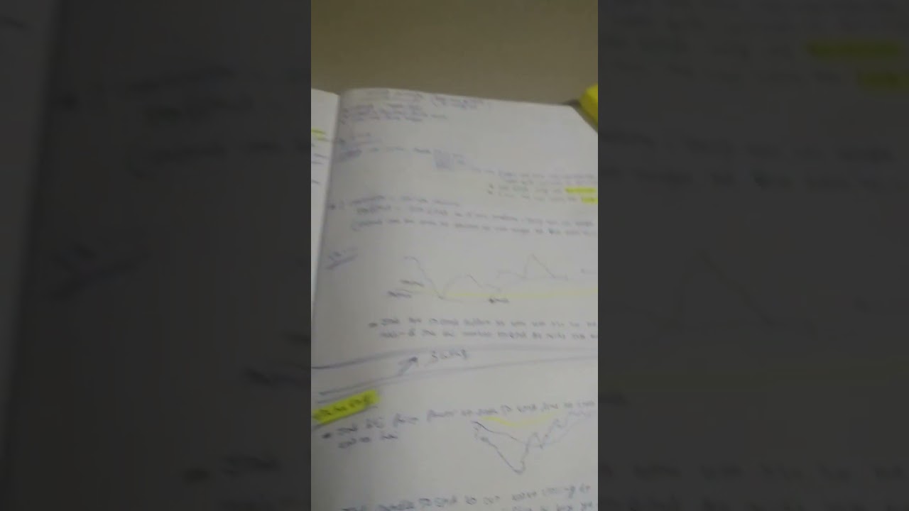 practice chart analyse and indicator