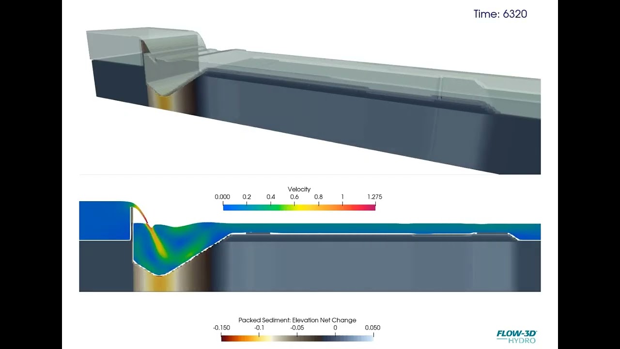 Weir Scour Hole Formation | FLOW-3D HYDRO
