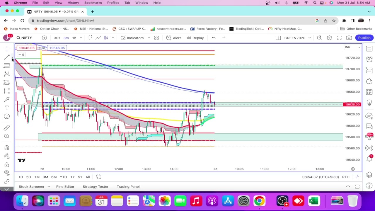 Banknifty algo trading setup