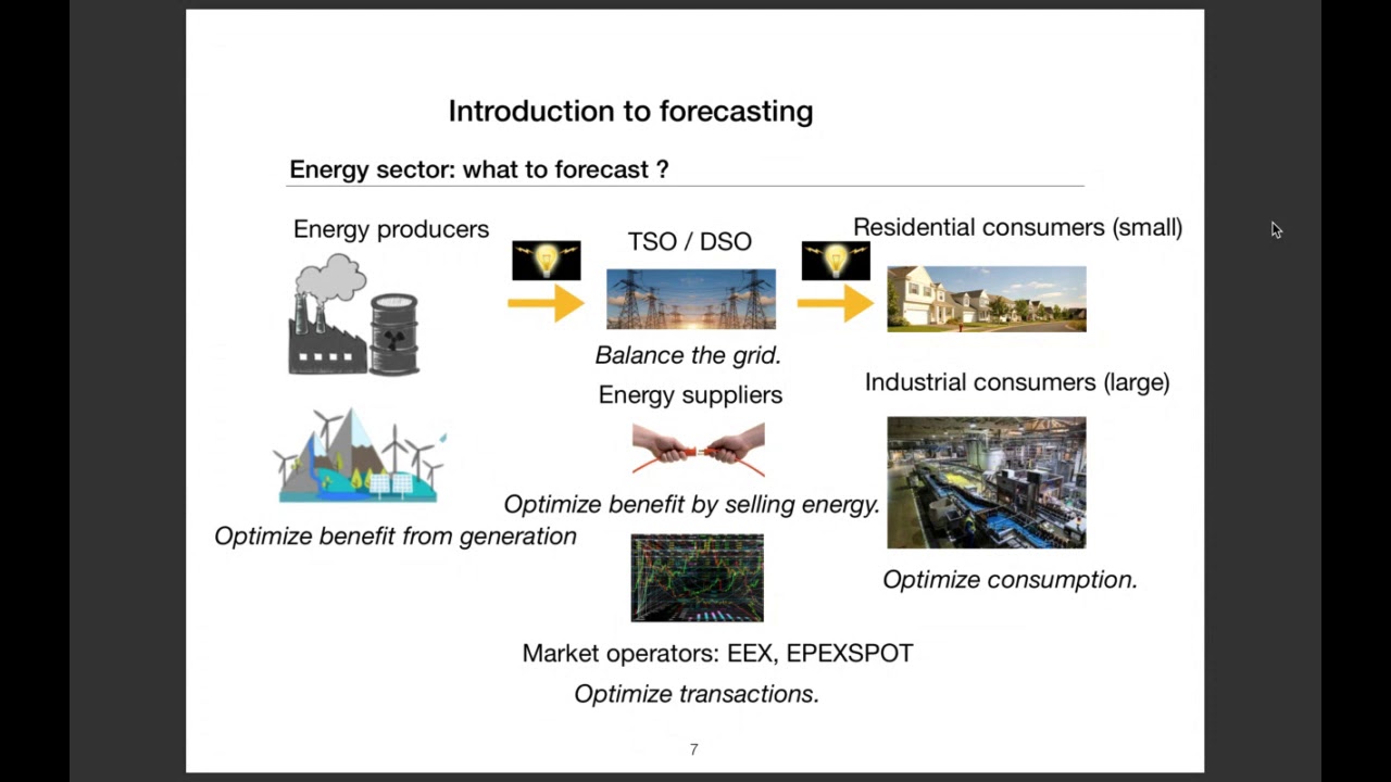 Introduction to forecasting
