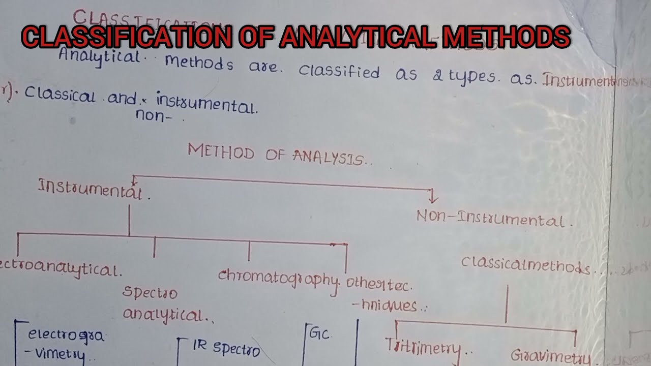 CLASSIFICATION OF ANALYTICAL METHODS IN #PHARMACEUTICAL ANALYSIS #.