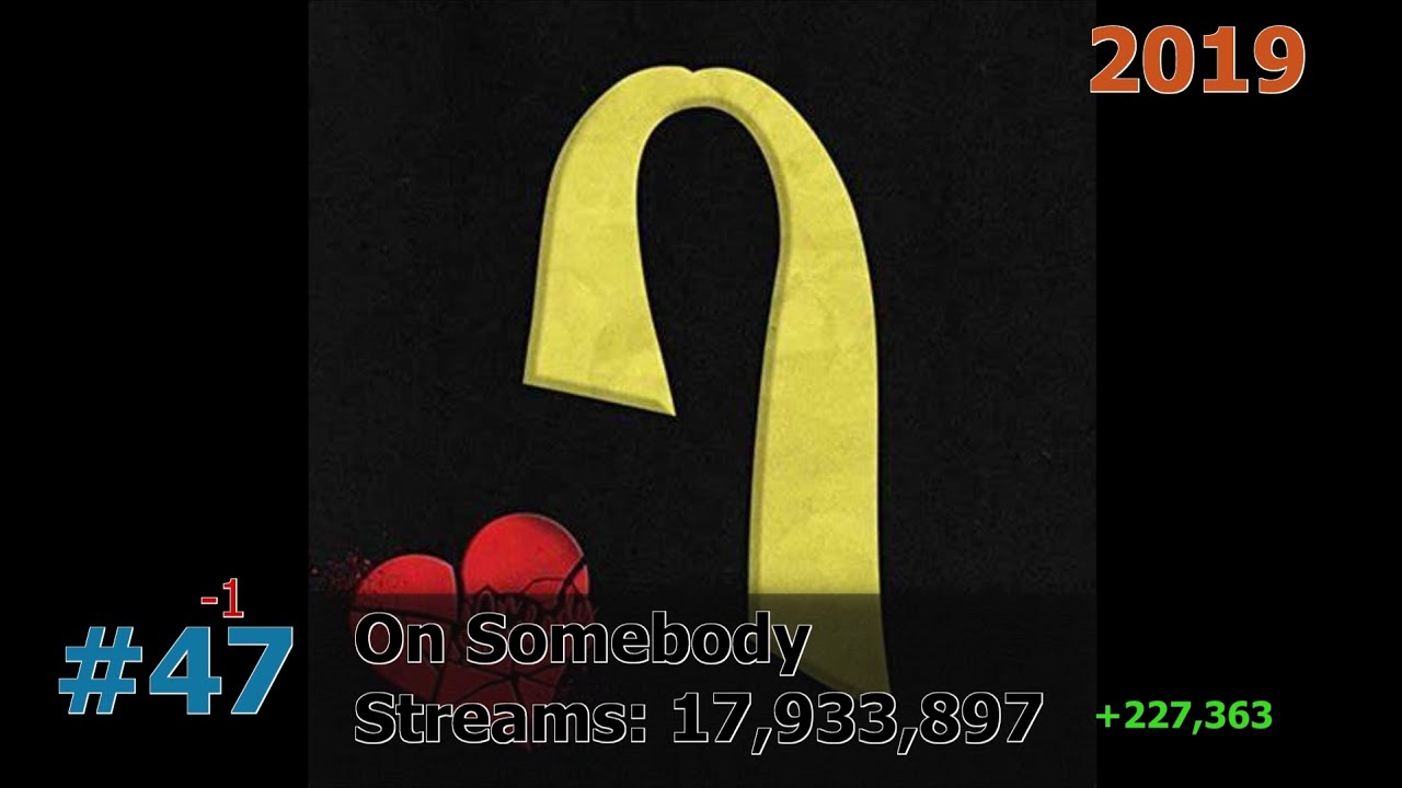 50 Most Streamed Ava Max Songs on Spotify July 2024