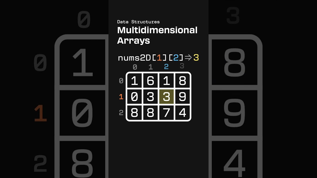Multidimensional Arrays -- everything you need to know!