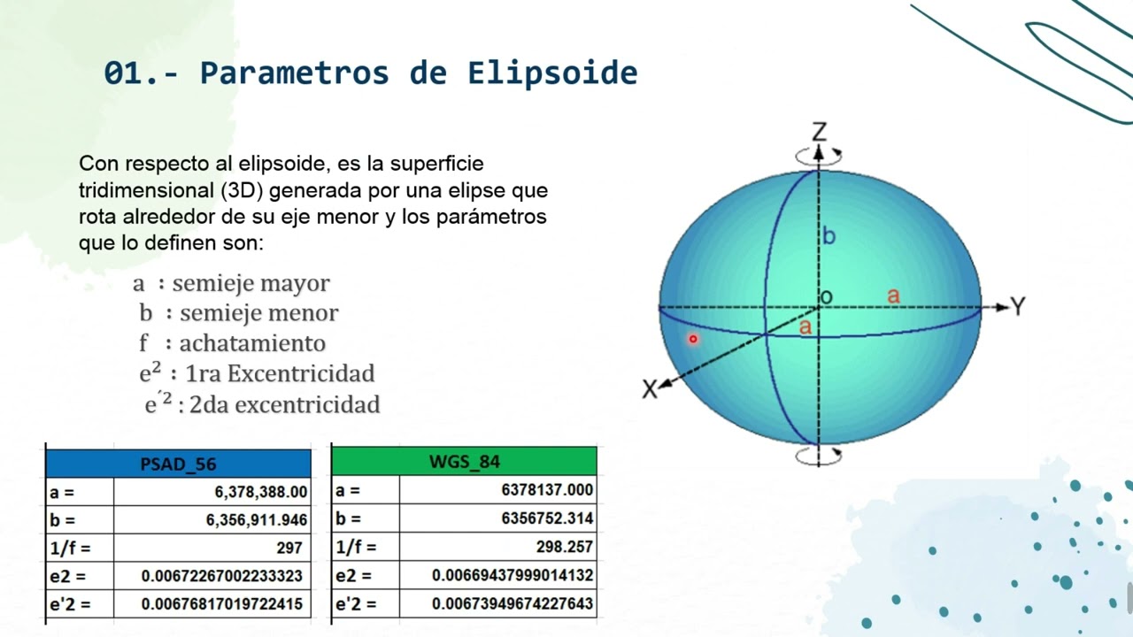 GEODESIA GEOMETRICA PARTE I
