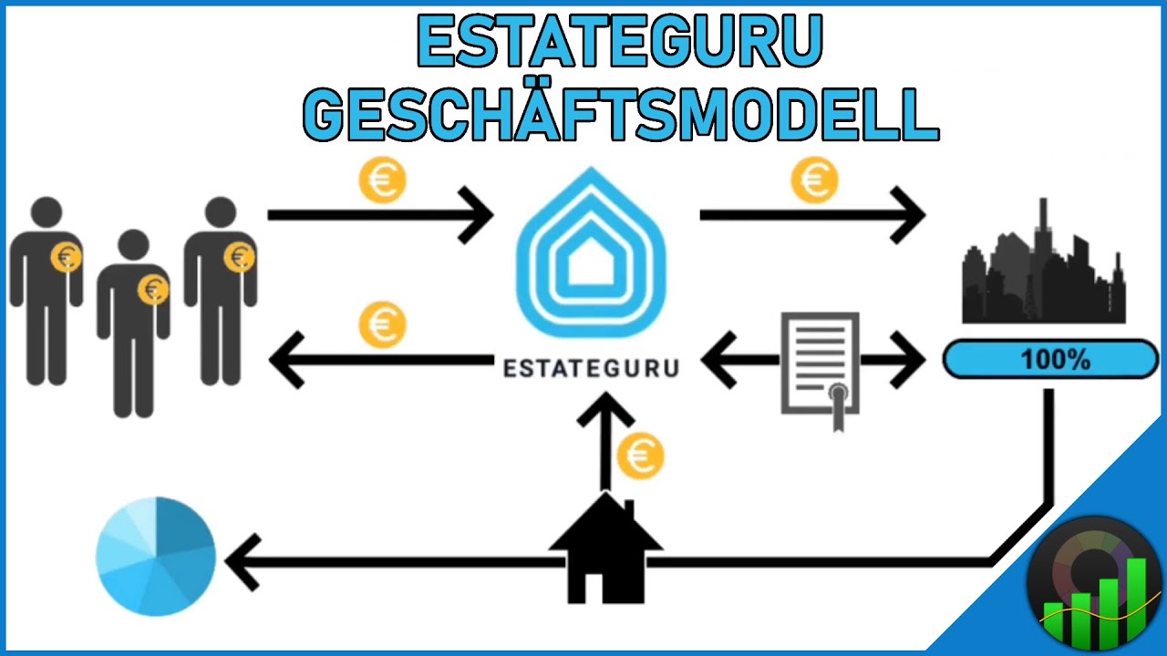 Wie sicher ist EstateGuru? - 11% Rendite p. a. mit P2P Krediten bei geringem Risiko?