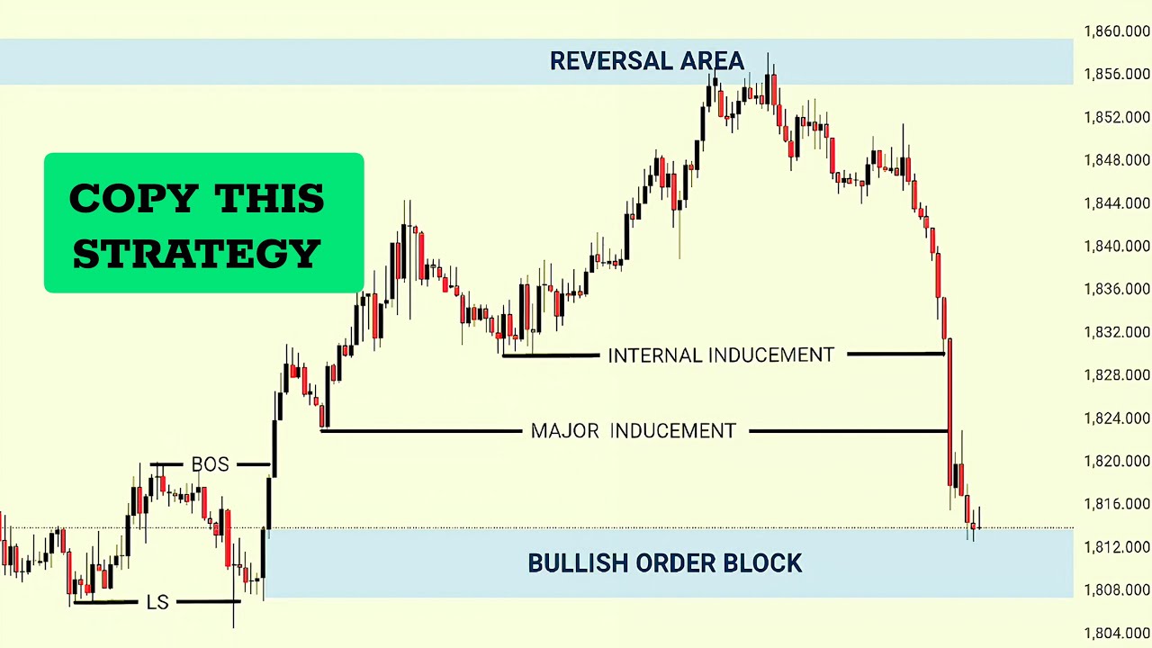 📈SMC EXPLAINED WITH SIMPLE STRATEGY 📉