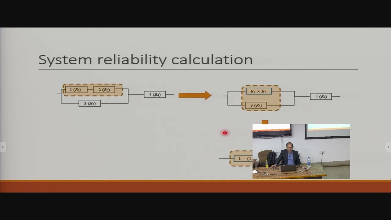 L 17 Uncertainty Modeling, its Propagation and Reliability Engineering II