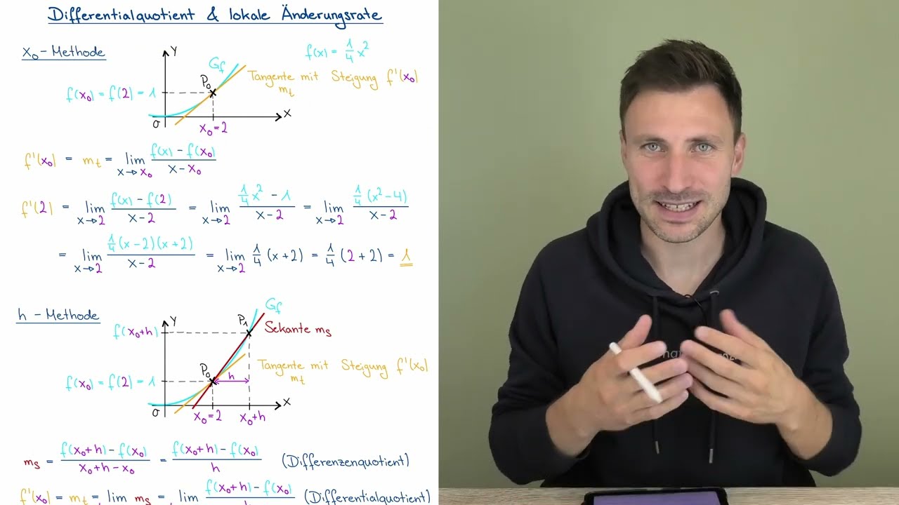 Differentialquotient & lokale &Auml;nderungsrate
