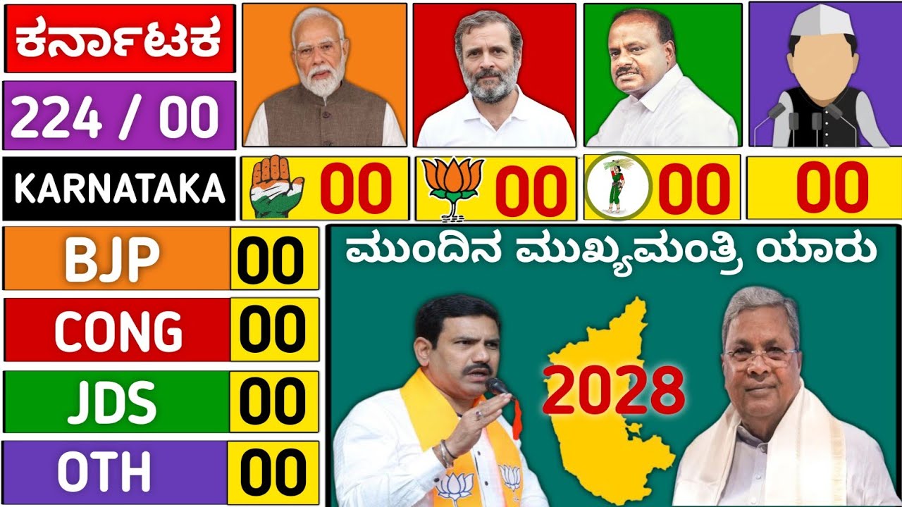 Karnataka Election Opinion Poll Siddaramaiah Vs Modi ಯಾರ ಸರ್ಕಾರ ರಚನೆಯಾಗಲಿದೆ