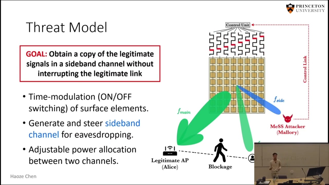 Wavefront Manipulation Attack via Programmable mmWave Metasurfaces: from Theory to Experiments