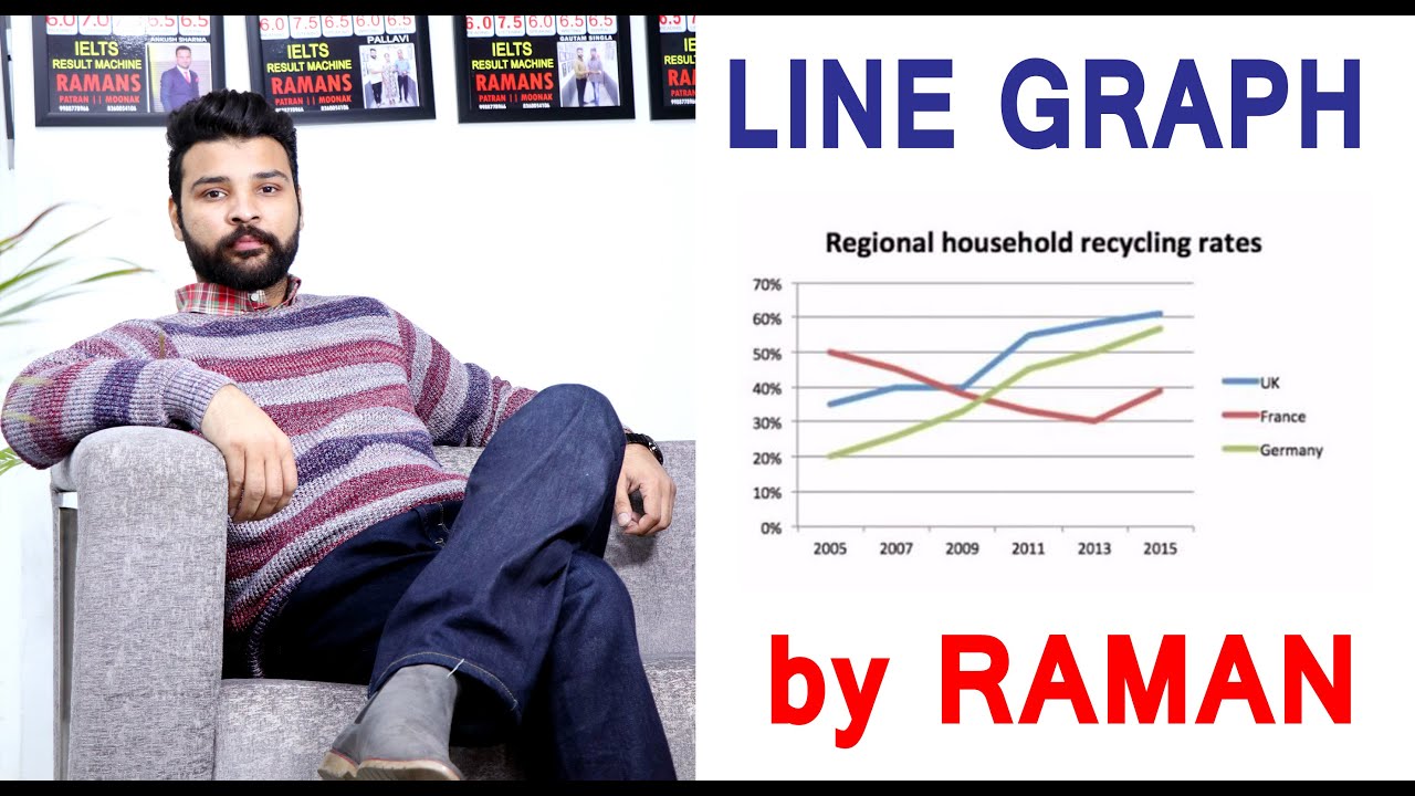 #IELTS #LINE #GRAPH by RAMAN