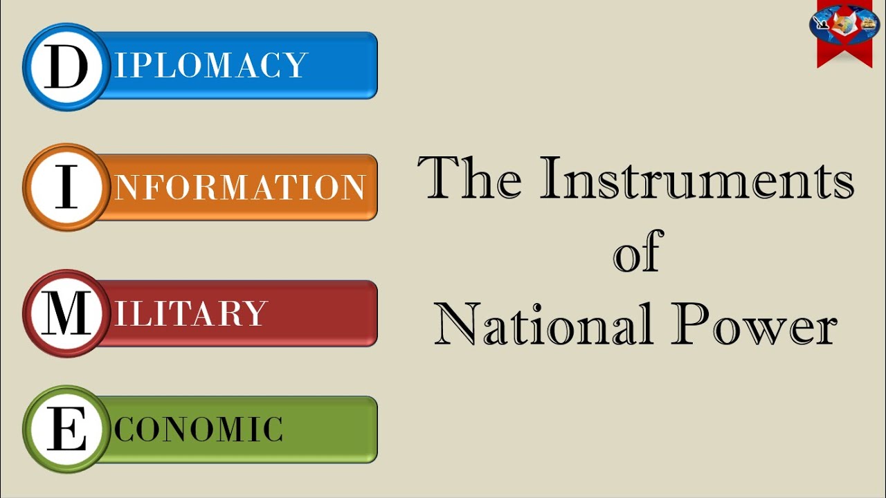 Ep. 0_3 Defined: Instruments of National Power