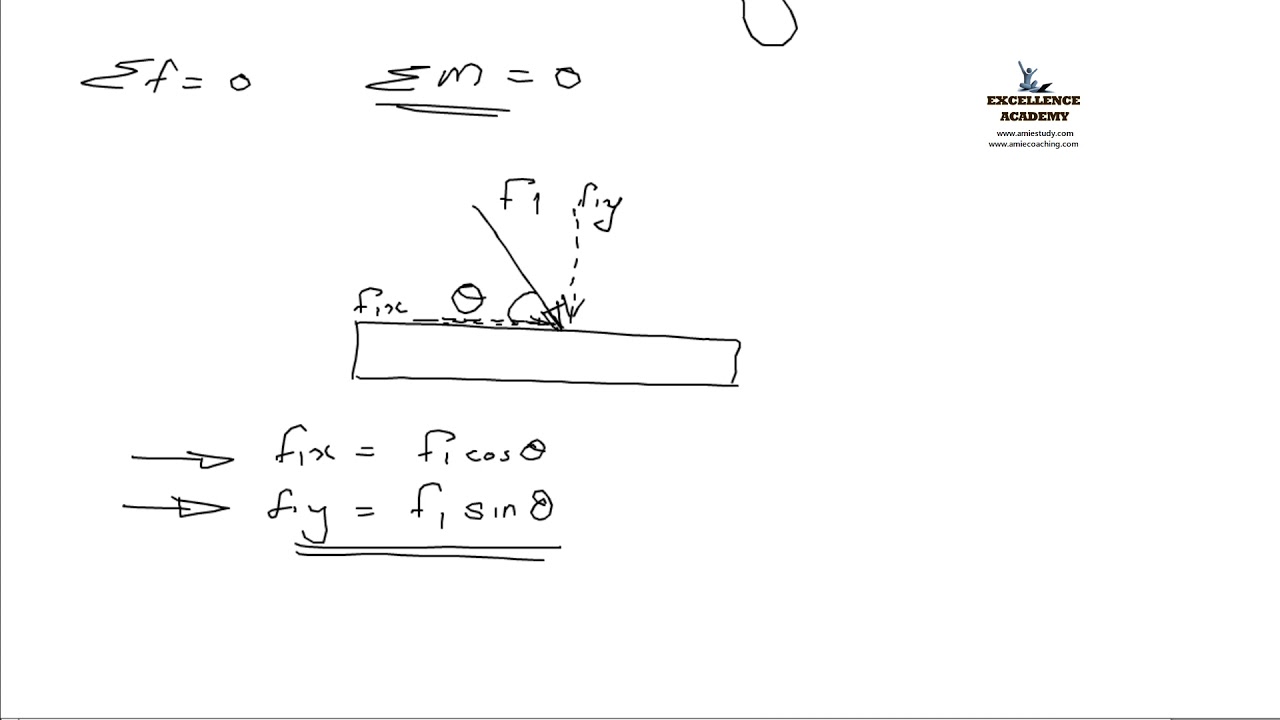 🔴 Mechanics of Solid | Session 2 -Part 1 |  Mechanical Engineering | AMIE Section B