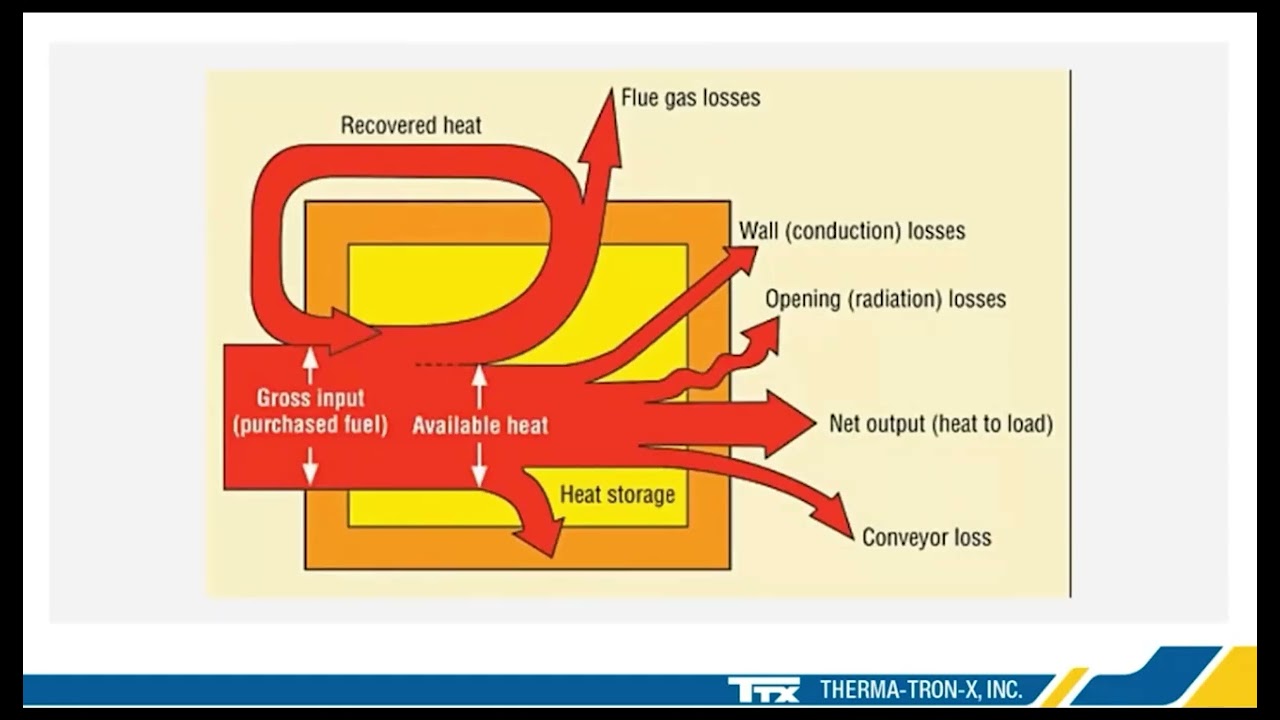 Webinar  Industrial Ovens  The Final Frontier