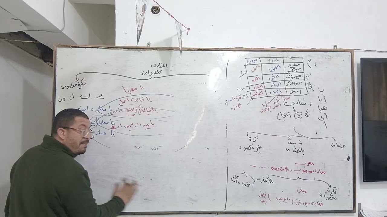 تابع درس المنادى للصف الثانى الاعدادى [ الجزء الثانى ]