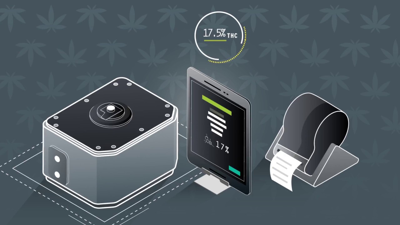 Sage Analytics Luminary Profiler - Revolutionizing Potency Testing