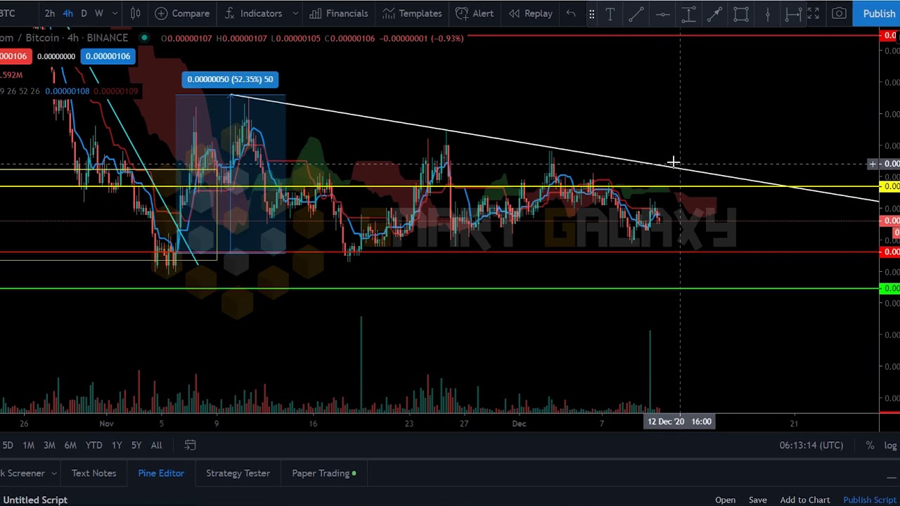 FTM BTC