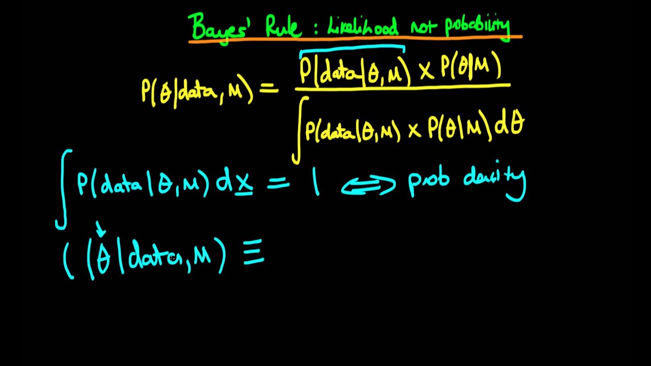 15 Bayes' rule: why likelihood is not a probability