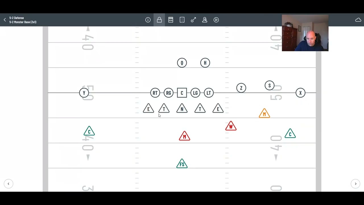 Best Blitzes out of the 5-2 Monster Defense | Dominate with Pressure!