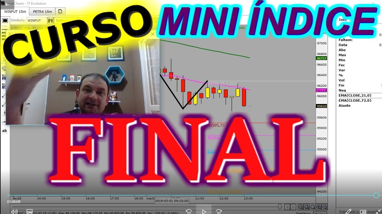 Curso Mini &Iacute;ndice (Final)
