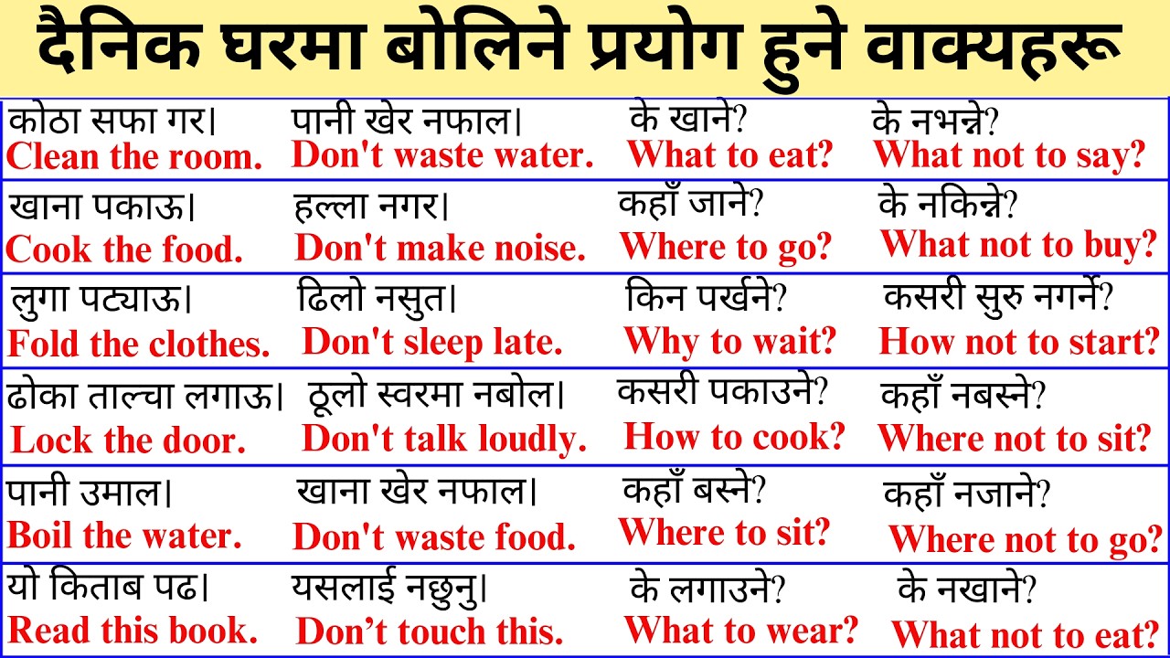 Daily Use English Sentences | Spoken English English Speaking course |  How to start Basic english?