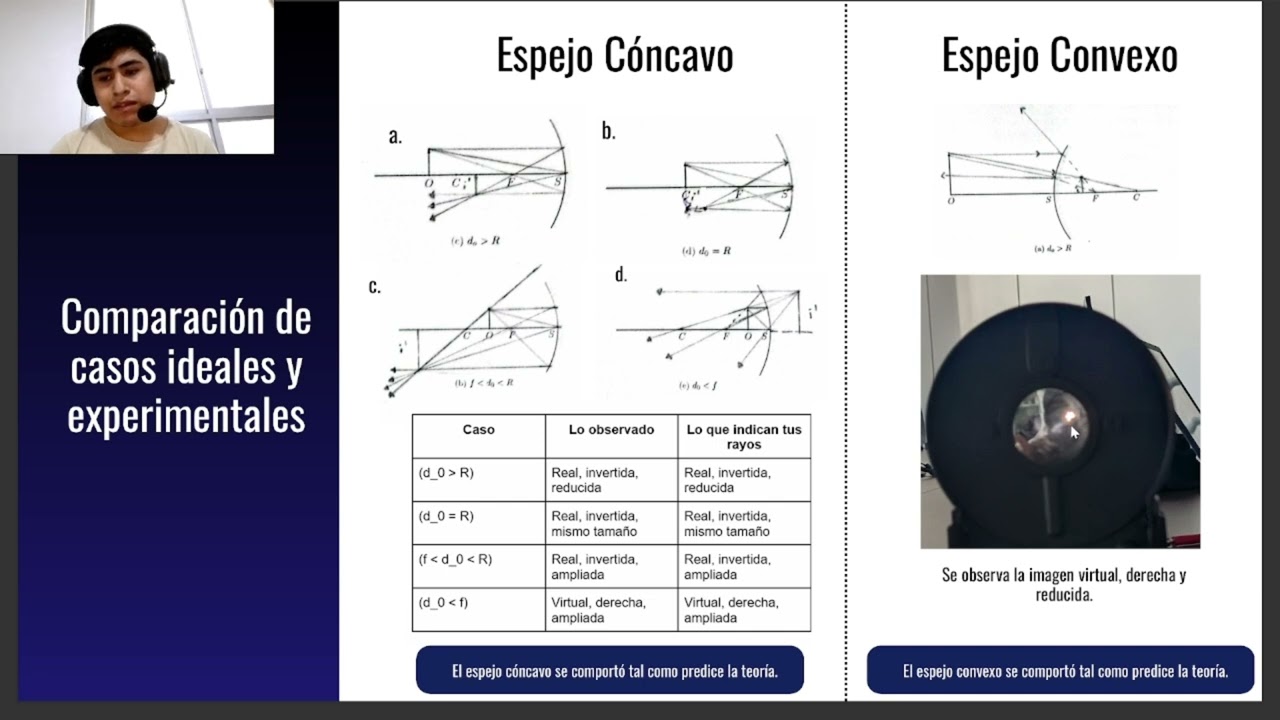 Laboratorio 2 Opticas y Ondas