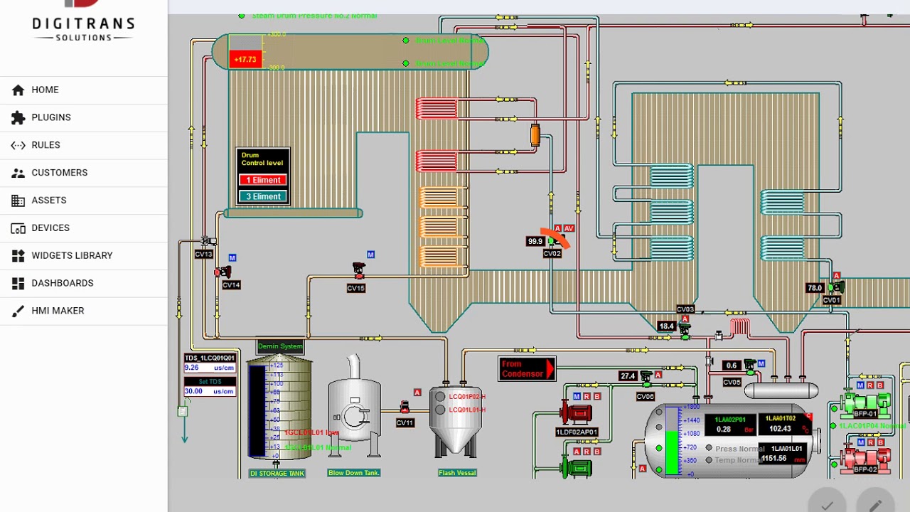 Create Dashboard by HMI resource