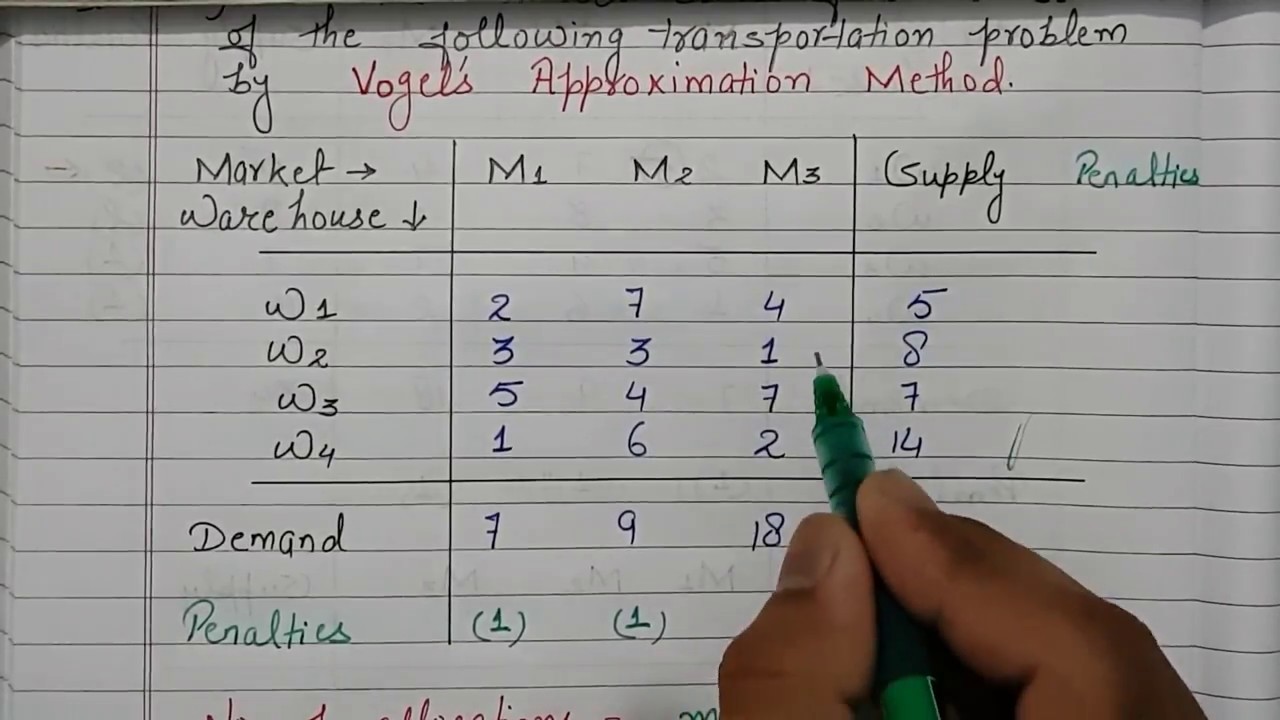 VOGEL'S APPROXIMATION METHOD (Transportation Problems) - MATHEMATICS B.COM CLASS 4