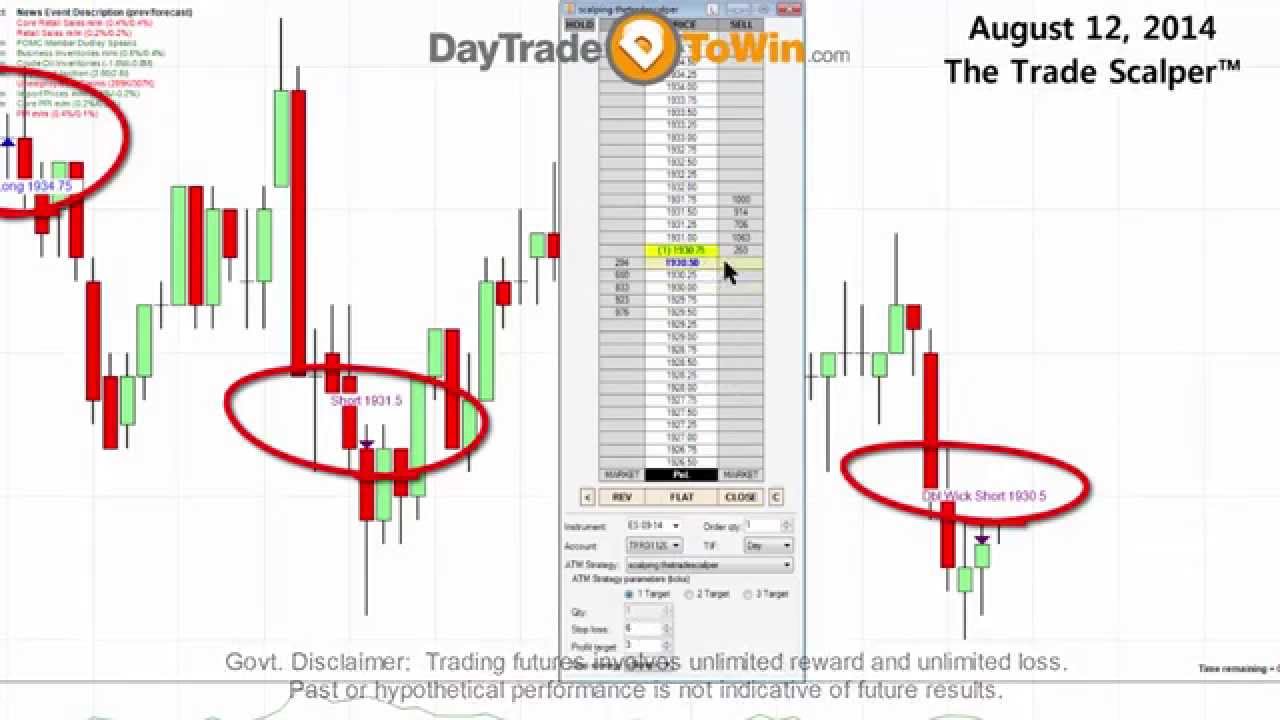 Why Scalp Trading Works -  2-3 ticks all day long