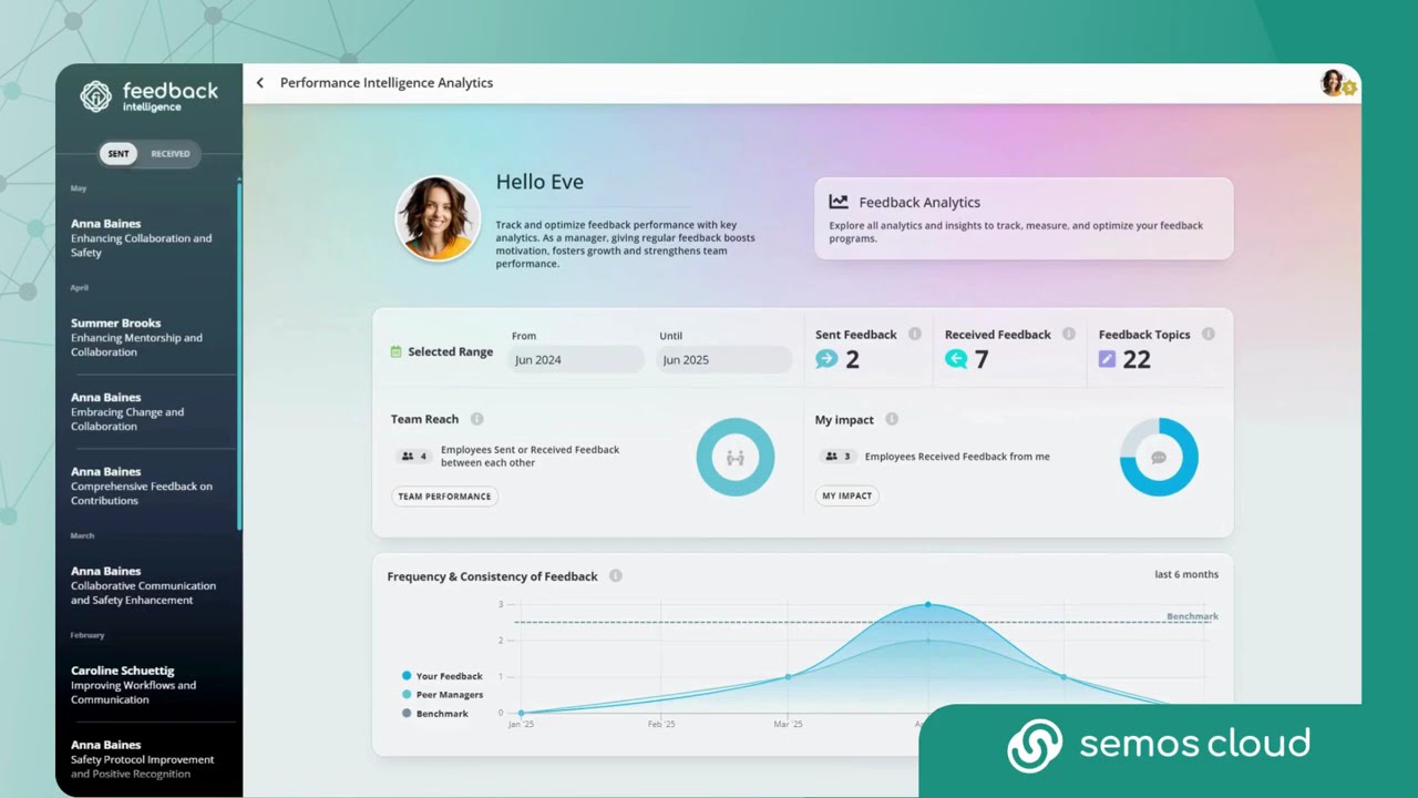 Feedback Analytics: Smarter Insights for Managers | Feedback Intelligence Tool