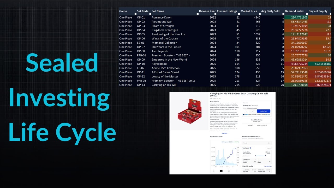 The 5-Stage Life Cycle Every Sealed TCG Investment Follows