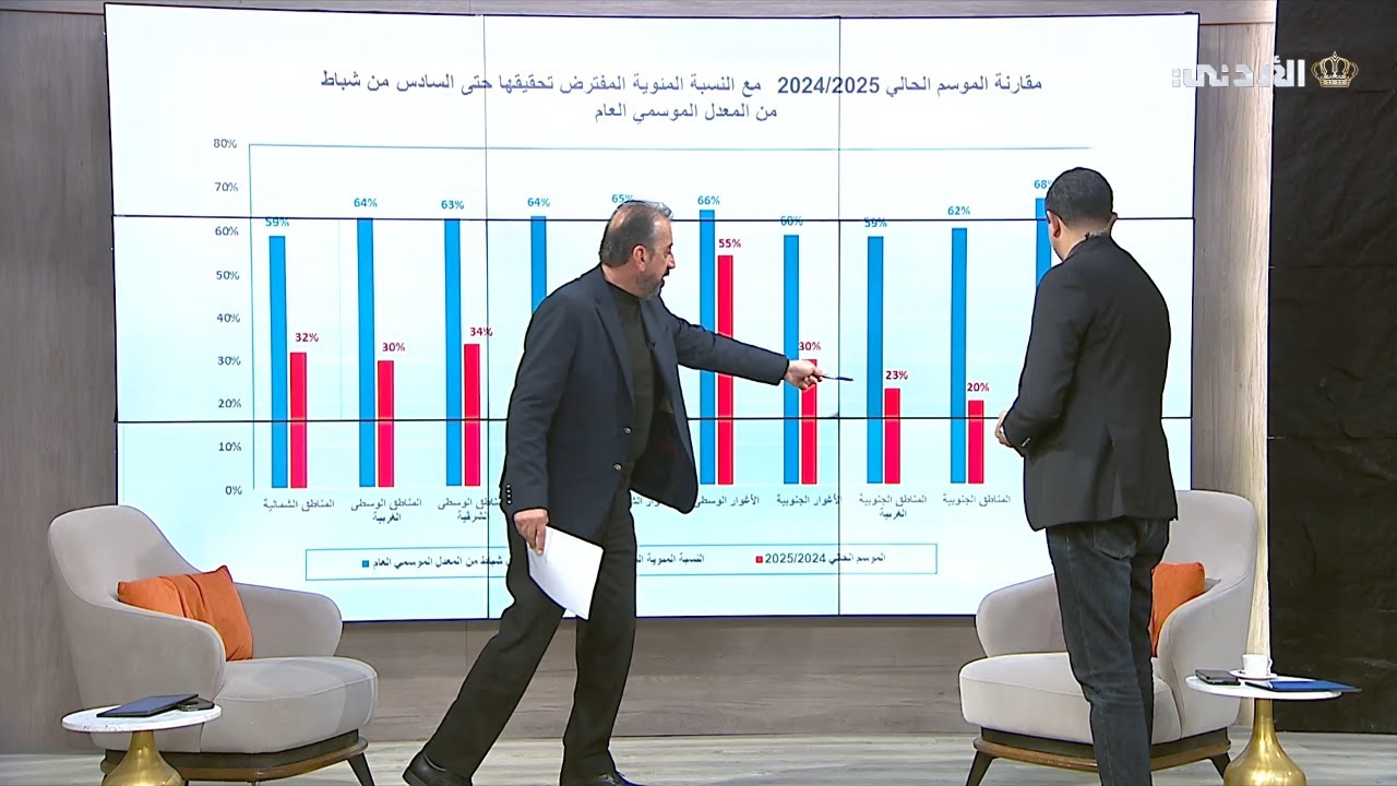 🔸مستجدات حالة الطقس والمعدل الموسمي العام لأمطار الخير في المملكة