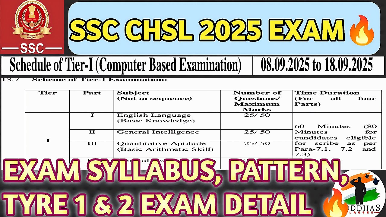 SSC CHSL 2025 EXAM DATE | SSC CHSL EXAM SYLLABUS IN KANNADA | CHSL ADMIT CARD OUT | YODDHAS CLASSES