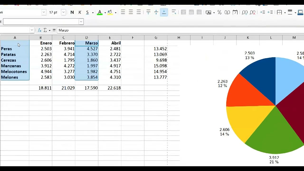 Gráfico Circular en Libre Office Calc.