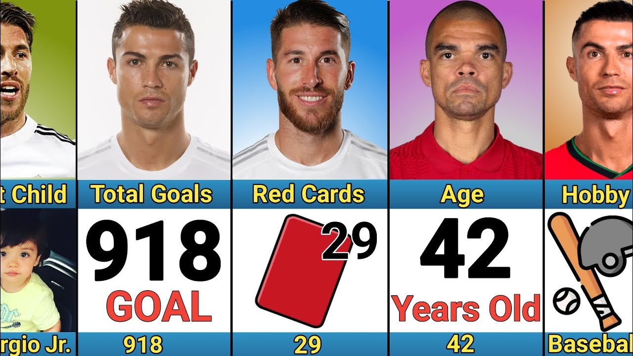 Comparison: Sergio Ramos vs Pepe vs Ronaldo