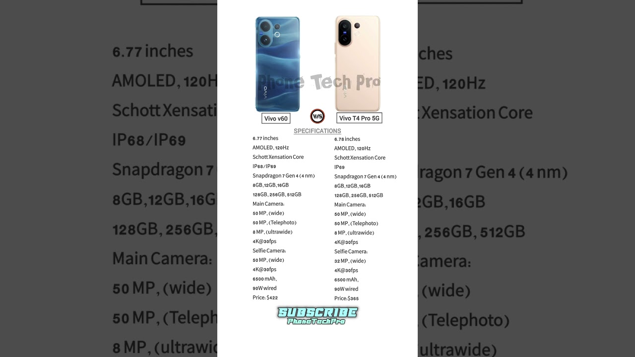 vivo T4 Pro 5g vs vivo v60