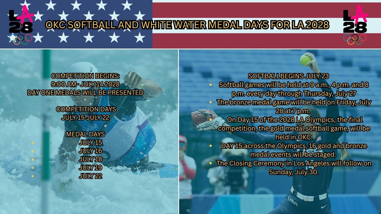 Event dates for the LA 2028 Olympics in OKC
