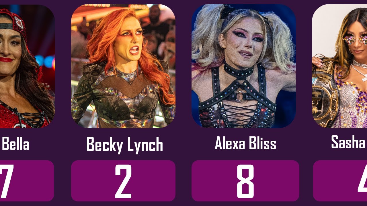Top 20 Best WWE Female Wrestlers 👑💪 | Net Worth, Age, Nationality & Kids Revealed!