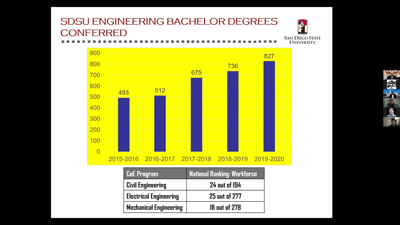 San Diego State University - Explore SDSU College of Engineering 2021